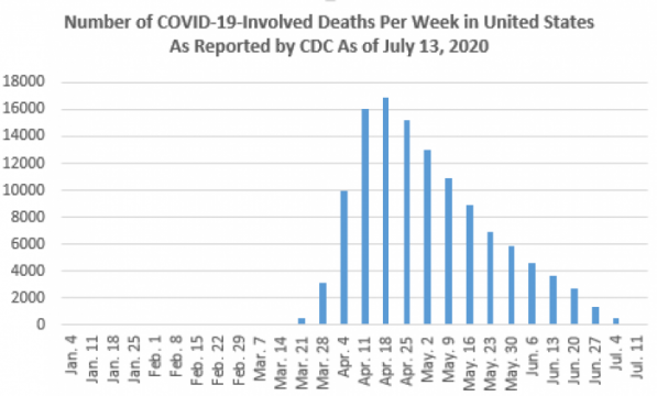 covid chart