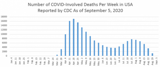 covid chart sept