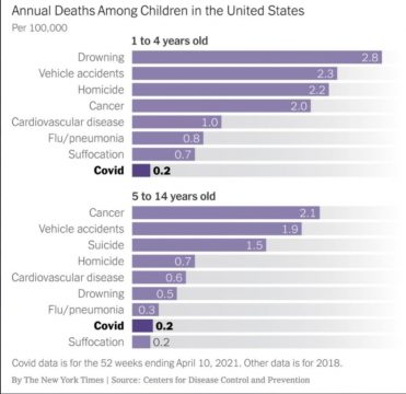 kids death rates