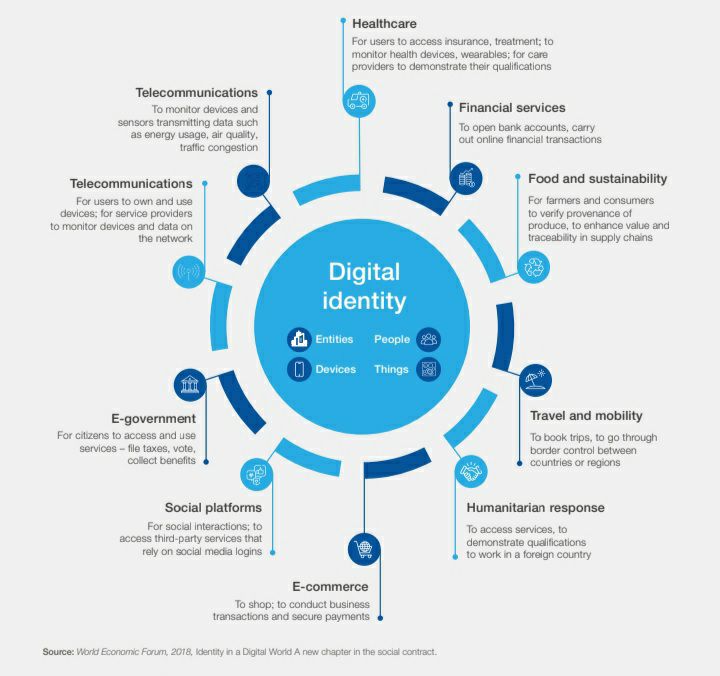 World Economic Forum With Global Digital ID Plan (Video) 3 photo1645534645 4