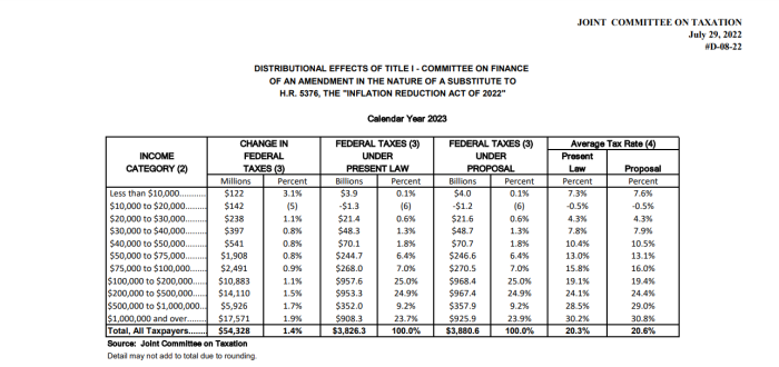 inflation reduction act